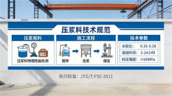 浪卡子本地工厂讲解：说一遍公路压浆料和铁路压浆料的区别